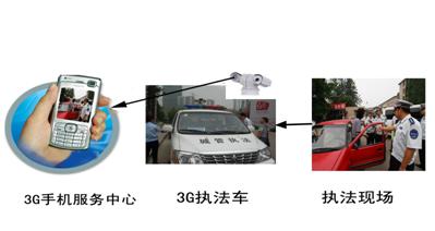 t(lin)W(wng)Io(w)(lin)W(wng)(bo)ƽ(lin)W(wng)(bo)ϵy(tng) 
P(gun)I:
