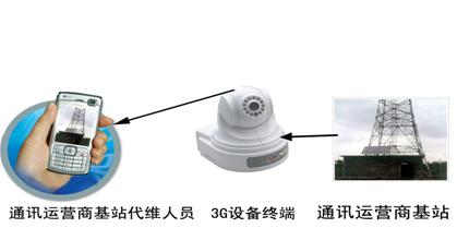 (lin)W(wng)(bo)ɷI(bo)ϵy(tng)һwʽGSM(bo) 
P(gun)I: