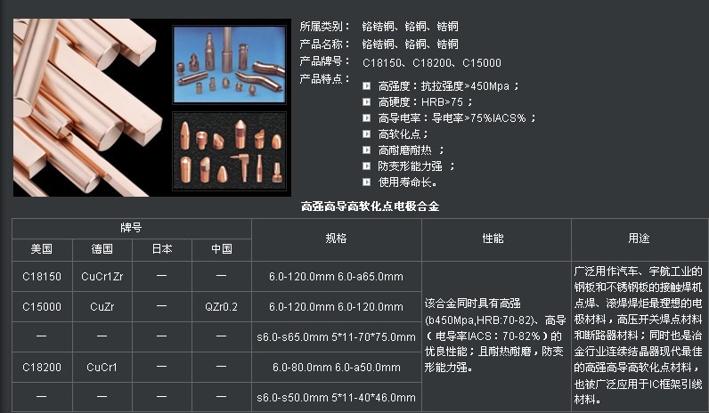 VC18150~/LC2500u~/ӱC18200~ 
P(gun)I:
