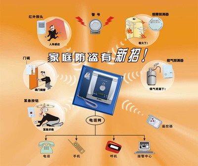 ݅\I 110(lin)W(wng),110ϵy(tng)  
PI: