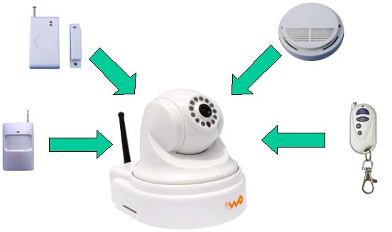 3GI 3Gȼ 3Go3G˵ĺĿ 
P(gun)I: