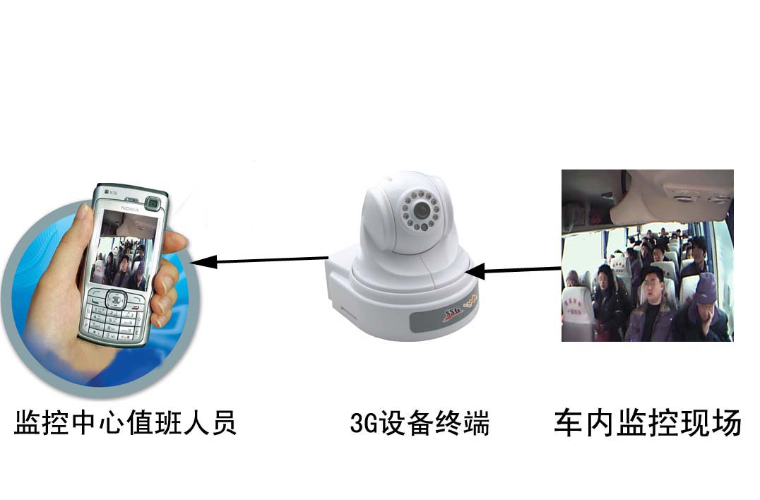 3G 3Gh(yun)ҕlO(jin) 3GҕlO(jin)?ci)zC(j) T(mn)׌o(w)֮n 
P(gun)I: