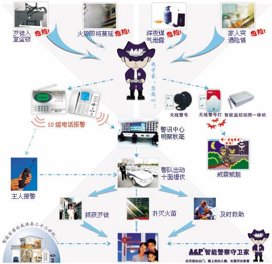 䁈ϵy(tng)(lin)W(wng)󾯡(lin)W(wng) 
PI: