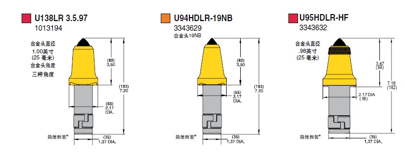 U95XU95XU95X 
P(gun)I: