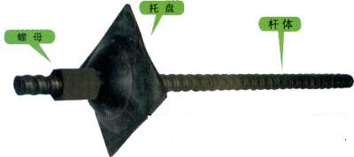 (yng)^U,ȏݼyʽ^U 
P(gun)I: