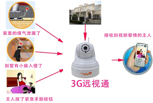 (yng)֙C(j)| 3G֙C(j)ҕlO(jin)|ܷI(bo)-3Gh(yun)ҕͨ 
P(gun)I:2011-06-23