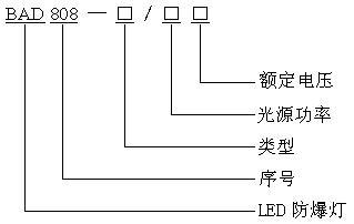 LED   ledSßled(ji)ܷ 
P(gun)I: