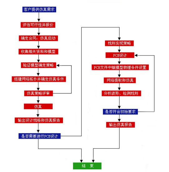 pcb·pcb·O(sh)Ӌ(j)pcb·O(sh)Ӌ(j)˾ļҺ 
P(gun)I: