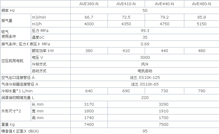 (yng)BT䓿ՉC(j)380KWxʽ՚≺sC(j) 
P(gun)I: