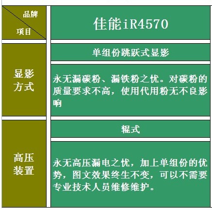 I(y)BT徉^ɽƷƏ(f)ӡCΩkO(sh)Ux 
P(gun)I: