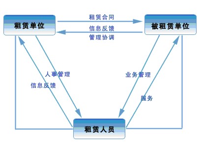 ѴW(xu)÷(zhn)Ůչݔ͡(lin)kW(xu) 
P(gun)I: