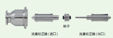 ͸HM,HMPϵˎ(j)ʳƷ(j)u݆Ӌ(j) 
P(gun)I: