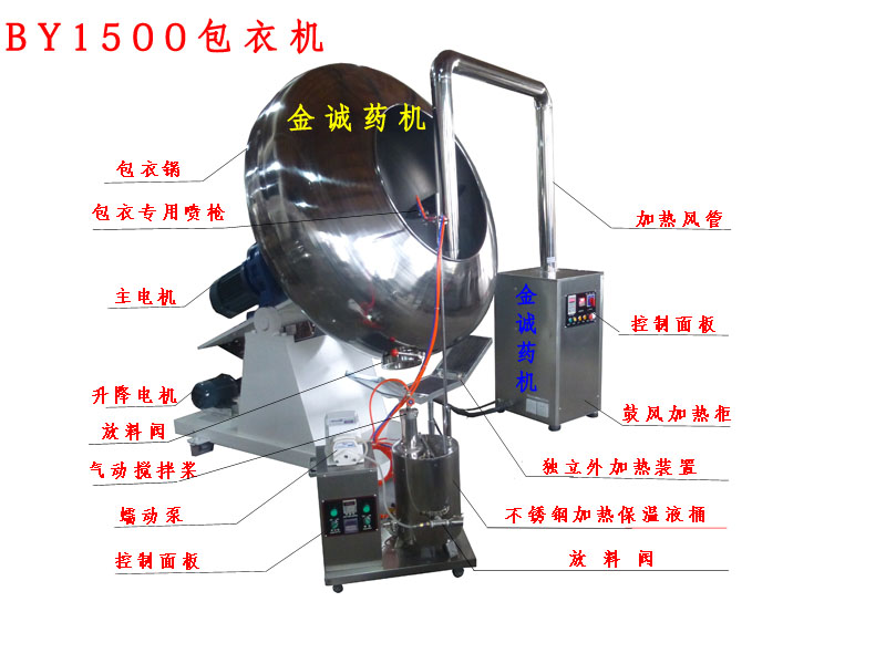 BY1500;MʽC(j)/Ƭ脩wC(j) 
P(gun)I: