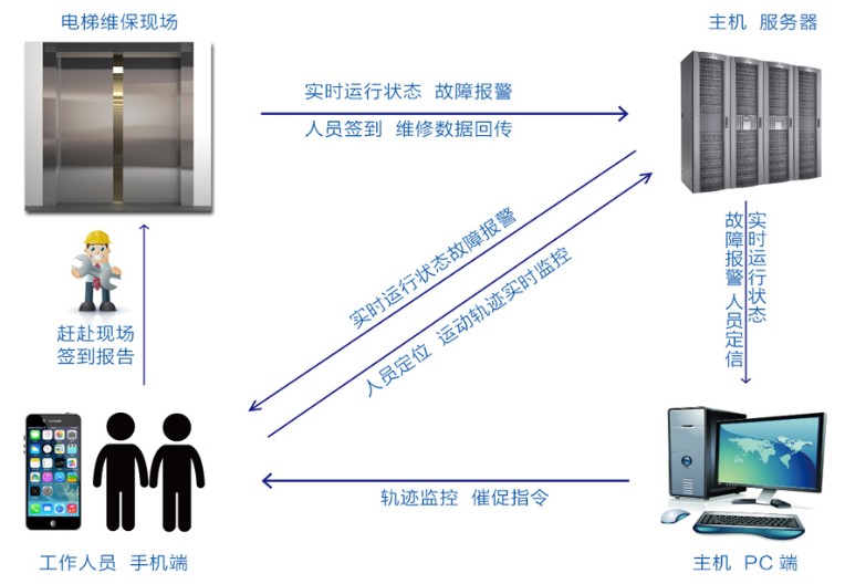 (zhun)I(y)ݾSޣܵݾSϺṩ 
P(gun)I: