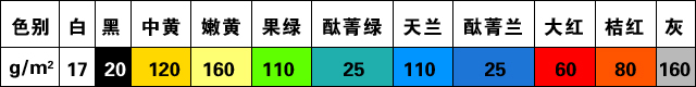 Ir䓌ɫ{(yu)x|(f)ϲϲ䓌ɫ{(yng)䓌ɫ{ 
P(gun)I: