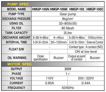 n\ͱHMGP-105N 
P(gun)I: