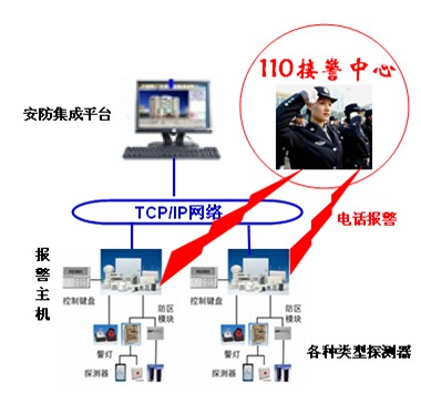 (lin)W(wng)ƽ_䁷Iϵy(tng) 
PI: