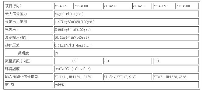 TFr(ji)-ϻTFa(chn)Sļұ(qing)] 
P(gun)I: