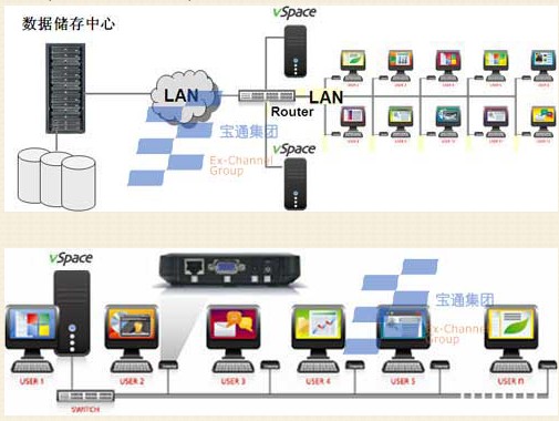 оƷNComputing N500 
PI: